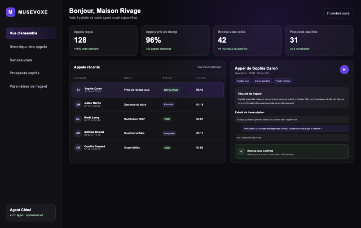Dashboard client Musevoxe avec statistiques, historique des appels, résumé, transcription et rendez-vous confirmé